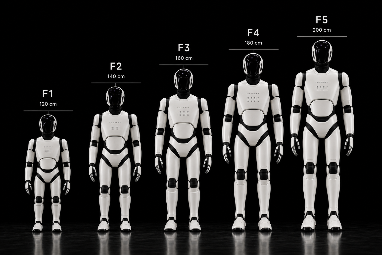 Foundry F1, F2, F3, F4 and F5 shown side by side at scale